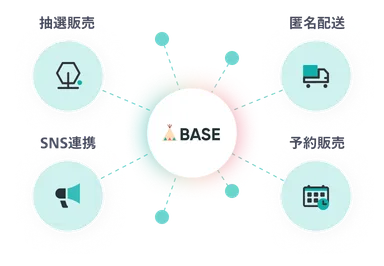 BASEを中心に、抽選販売・匿名配送・SNS連携・予約販売が利用できる